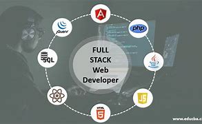 Image result for Web Developer