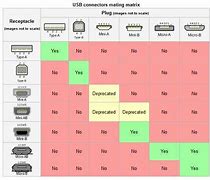 Image result for USB Cable Connectors Chart