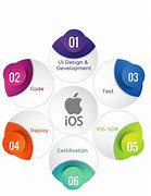 Image result for iPhone App Development Company