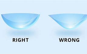 Image result for Contact Lens Right Eye