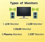 Image result for Lenovo Computer Monitor