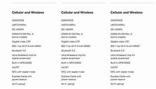 Image result for iPhone Varieties List