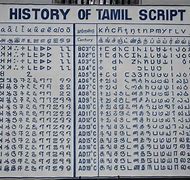 Image result for Tamil-language Timeline