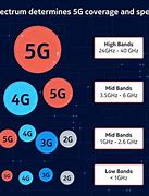 Image result for AT&T 4G Band