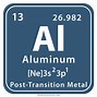 Image result for aluminoao
