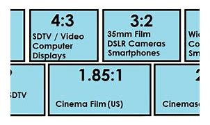 Image result for Most Common Aspect Ratio Screen