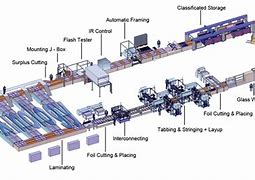 Image result for Solar Panel Factory Layout