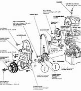 Image result for Motor Manual Guide