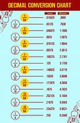 Image result for Ruler Measurements in Decimals