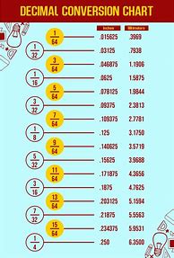 Image result for Print Decimal Chart