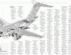 Image result for C-17 Cutaway