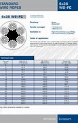 Image result for Wire Rope Specs Chart