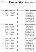 Image result for Soy Sauce Weight Conversion Chart