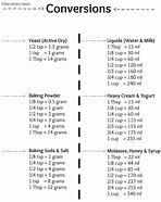 Image result for Metric Conversion Chart Grams