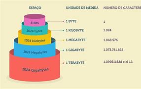 Image result for 50 Terabytes