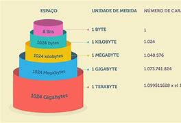 Image result for 1 000 Terabytes