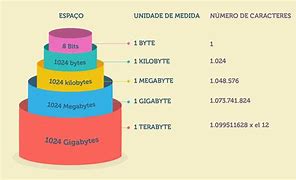 Image result for 1 000 Terabytes