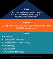 Image result for Business Vision Statement Examples