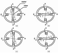 Image result for Stepper Motor Working Principle