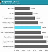 Image result for iPhone 5S Wi-Fi Specs