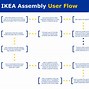 Image result for Functional Chart of IKEA