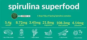 Image result for Vitamins in Spirulina