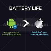 Image result for Pictures of Battery Operated iOS and Android Device