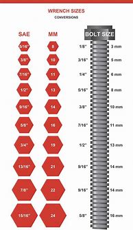 Image result for Printable Wrench Size Chart