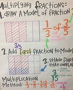 Image result for Fraction Multiplication Chart