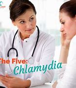 Image result for Chlamydia Disease