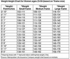 Bmi Calculator Calculate Your Body Mass Index Online