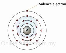 Image result for Electron