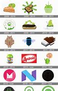 Image result for Evolution of Android Logo