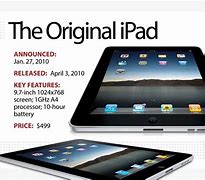 Image result for iPad History
