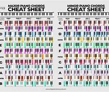 Image result for Note Identification Cheat Sheet