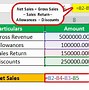 Image result for Net Sales Calculator