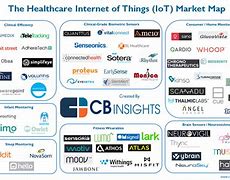 Image result for Health Care Technology Companies
