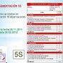 Image result for Metodología De Las 5S