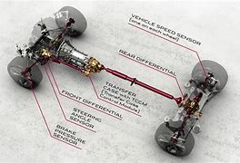 Image result for Front Engine Rear Wheel Drive Driveline