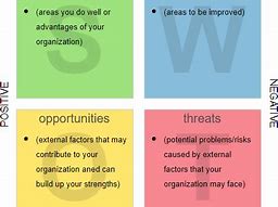 Image result for College SWOT Analysis Example