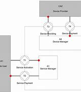 Image result for Telecommunication Devices