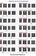 Image result for D Sharp Minor Chord Piano