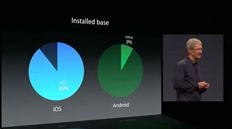 Image result for Diagram of Apple and Android