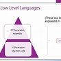 Image result for Categories of Programming Languages