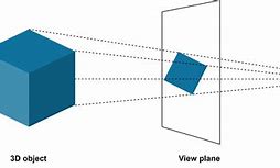Image result for Computer Graphics Examples
