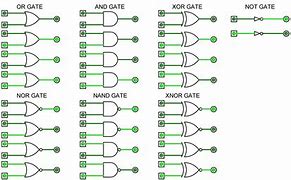 Image result for Integrated Circuit Logic Gates