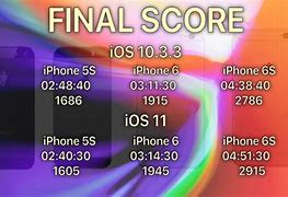 Image result for iPhone 5S vs iPhone 3