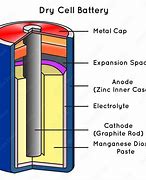 Image result for Structural Bos for Battery
