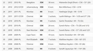 Image result for Mumbai Indians Squad