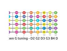 Image result for Open G Fretboard Chart